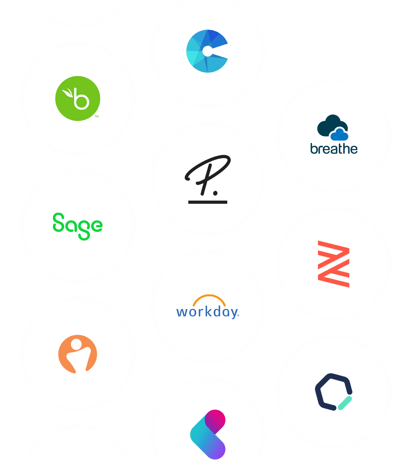 HRIS Integrations